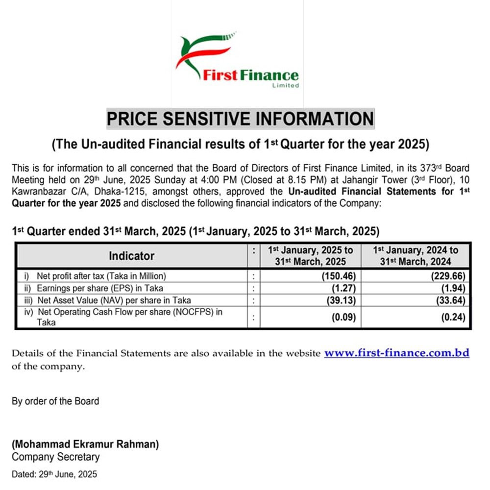 FFL has published Price Sensitive Information (Un-audited Financial results of 1st Quarter for the year 2025).