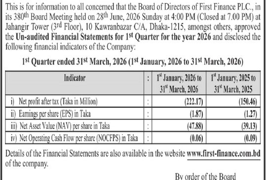 FFPLC has published  Un-audited Financial Statements for 1st Quarter for the year 2026.