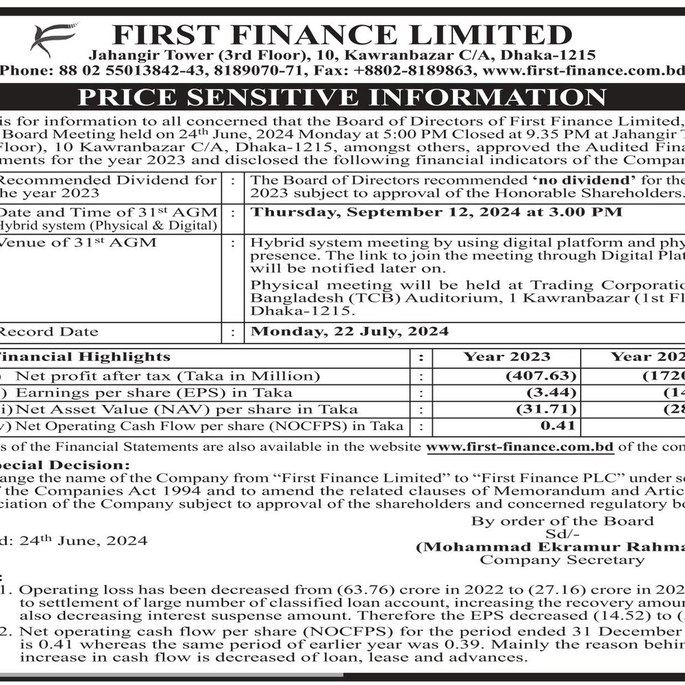 FFL has published Price Sensitive Information on Audited Financial Statements for the year 2023.
