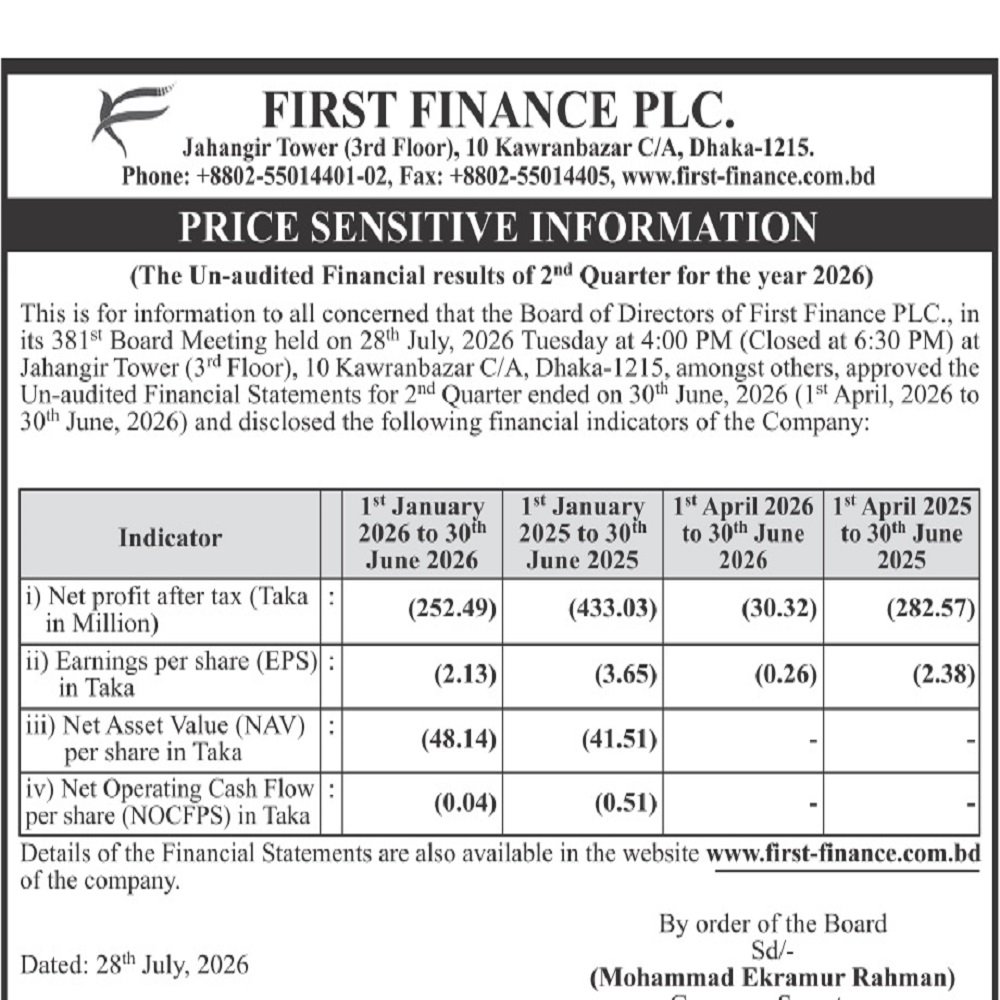 First Finance PLC. has published The Un-audited Financial results of 2 nd  Quarter for the year 2026